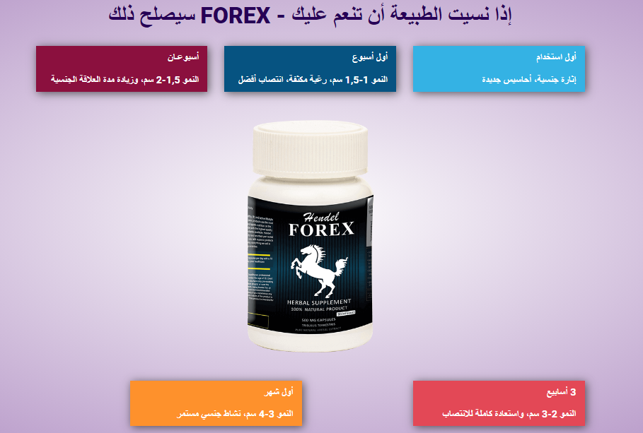 Forex Use
